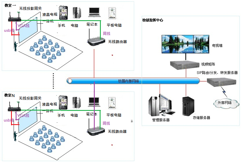 無線投影,投屏,投屏軟件,airplay,miracast,無線投影設備,多屏互動,無線傳輸,電腦投屏到電視,無線網絡接收器,蘋果投屏,手機投屏電腦,電腦投屏到電視,網絡視頻會議,電視投屏,無紙化會議系統,一鍵投影,手機投屏,翻轉課堂,網絡視頻會議,手機投影