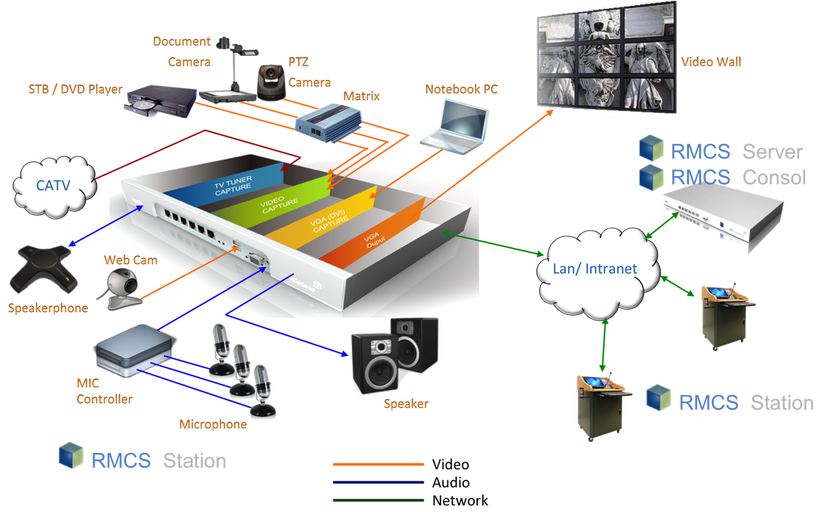 無線投影網關,手機投屏,多屏互動,投屏,一鍵投影,Airplay ,翻轉課堂