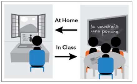 翻轉課堂模式如何開展 翻轉課堂如何進行翻轉