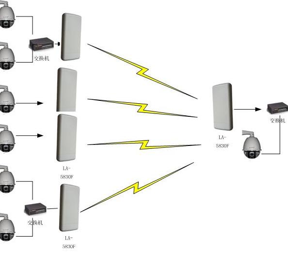 無(wú)線傳輸方案 WiFi設(shè)備一般功耗較大