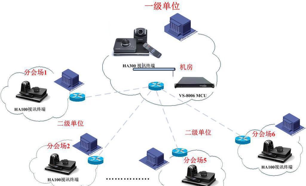 遠程智能視頻會議系統(tǒng)