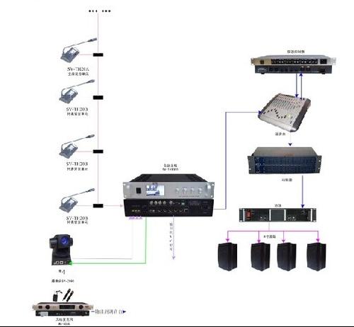 遠程智能視頻會議系統(tǒng)