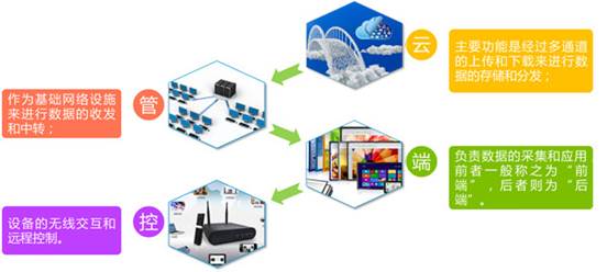 智慧教育平臺(tái)