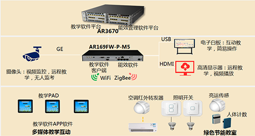 智慧云教育,一種新的學習方式已經到來