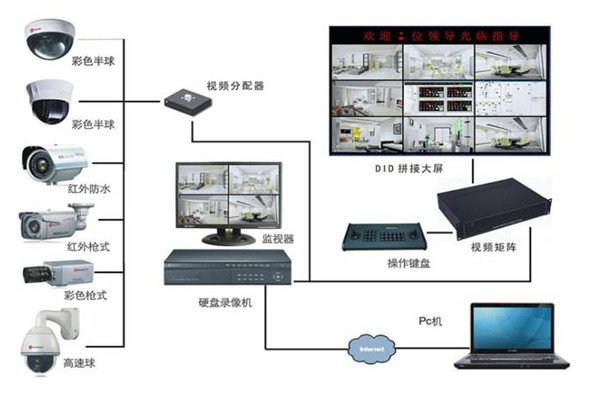 智能會(huì)議系統(tǒng)包括哪些系統(tǒng)