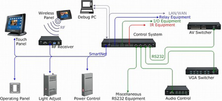 智能多媒體會(huì)議系統(tǒng)方案設(shè)計(jì)