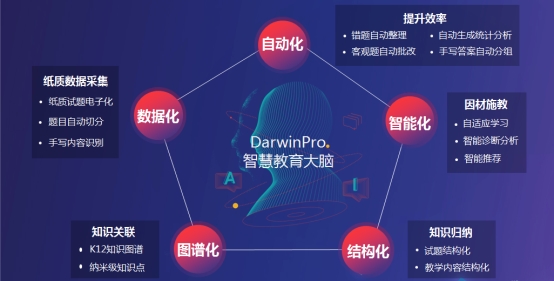 天津智慧教育深化教育改革，提高教育質(zhì)量和效益