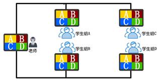 分組討論模式 分組討論模式