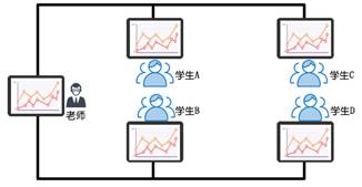 教學一體機的多屏顯示方案 教學一體機的多屏顯示方案