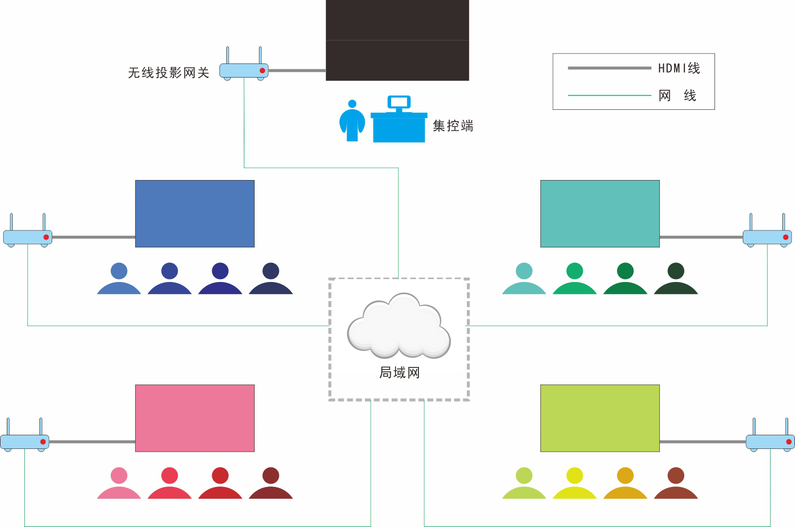 小組研討型智慧教室