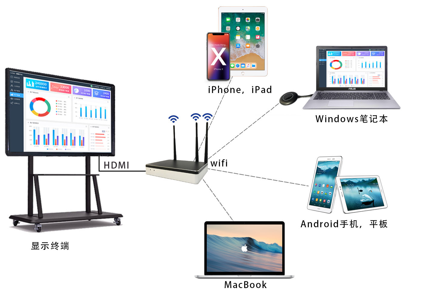miracast投屏 miracast投屏