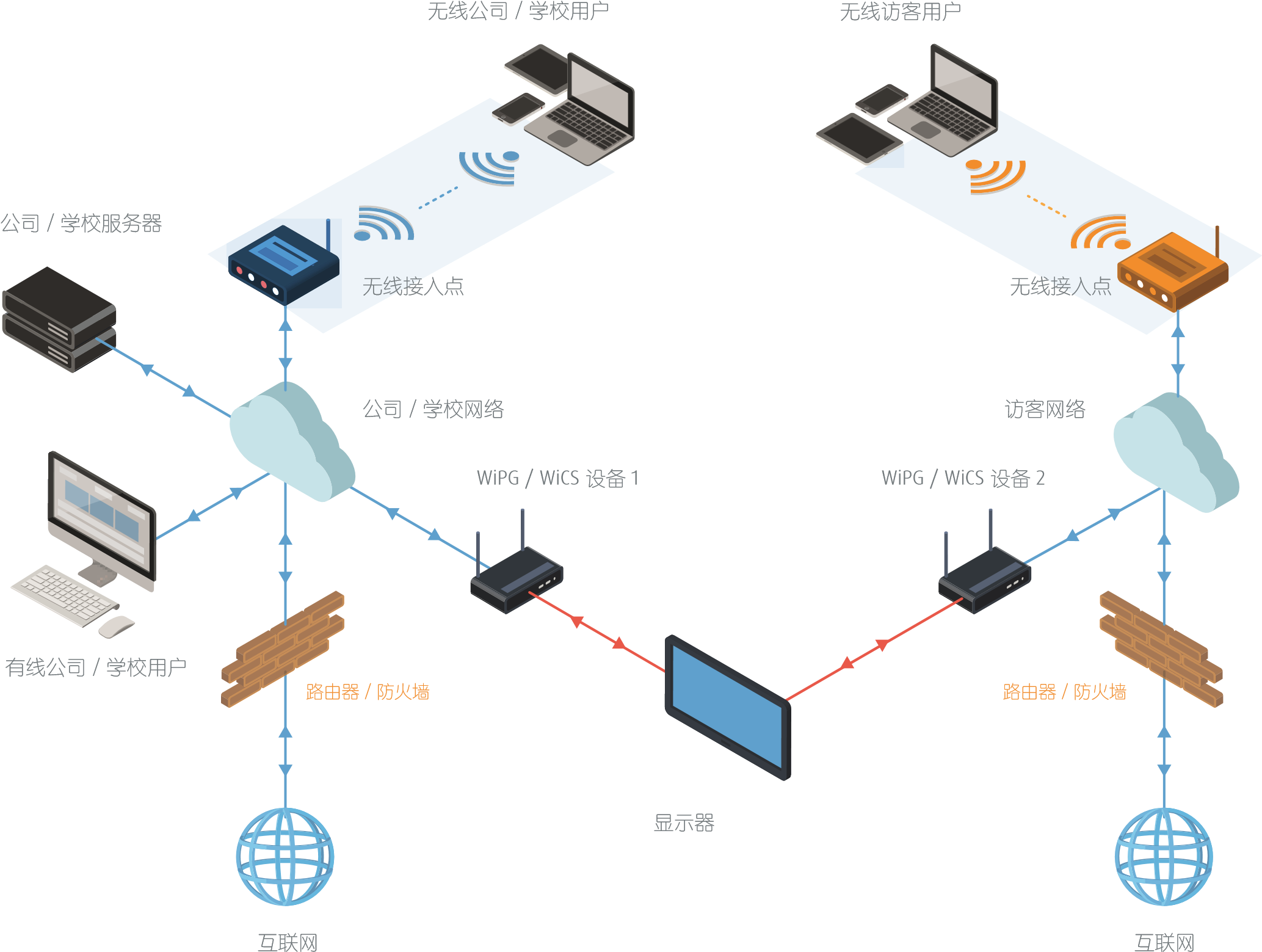 局域網(wǎng)無線投屏方案