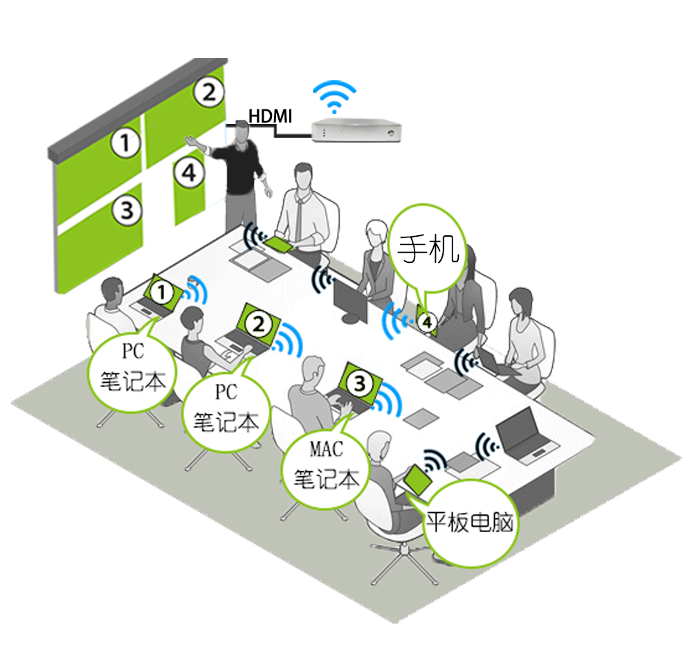 會議室無線投屏器