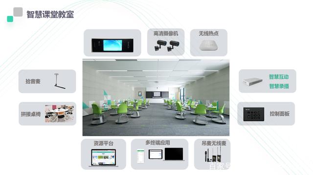 智慧教室多屏互動方案 智慧教室多屏互動方案