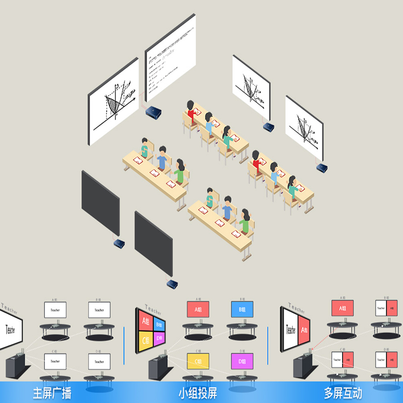 智慧課堂互動(dòng)課堂教學(xué)解決方案 智慧課堂互動(dòng)課堂教學(xué)解決方案