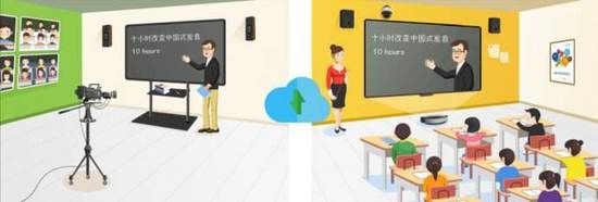 無線投屏與課堂教學(xué)完美融合