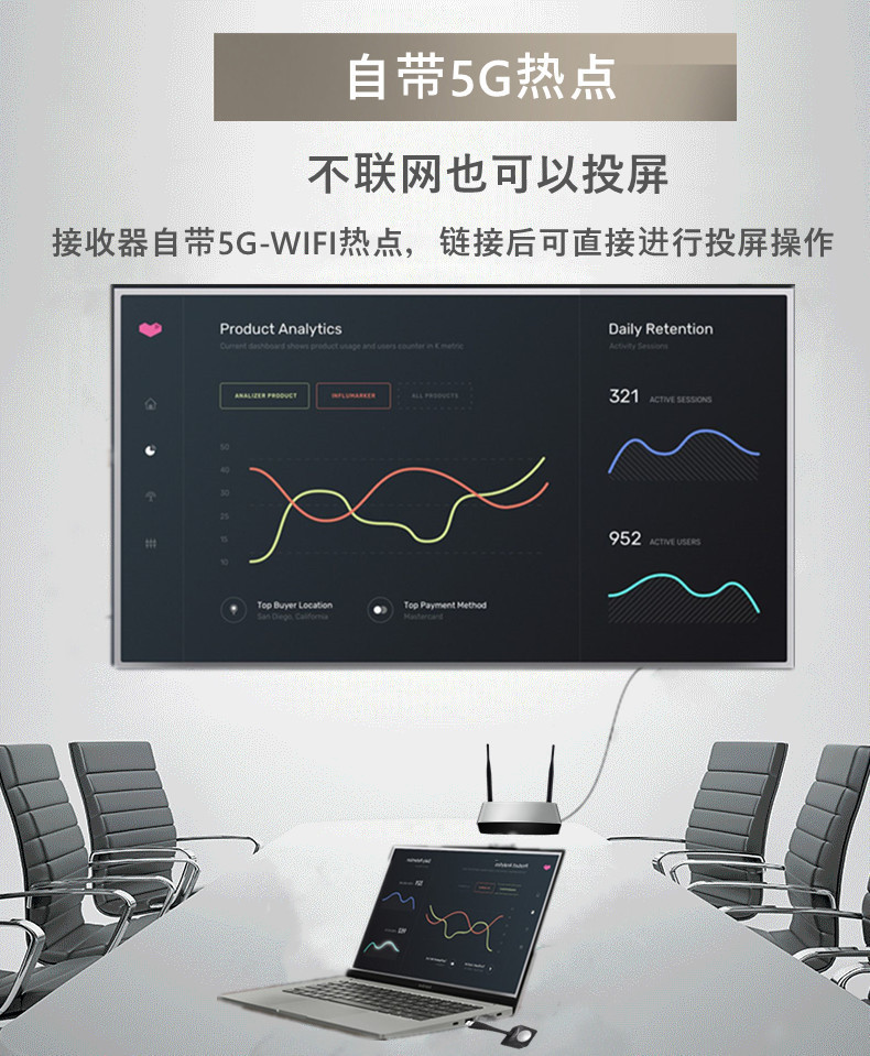 筆記本投屏電視