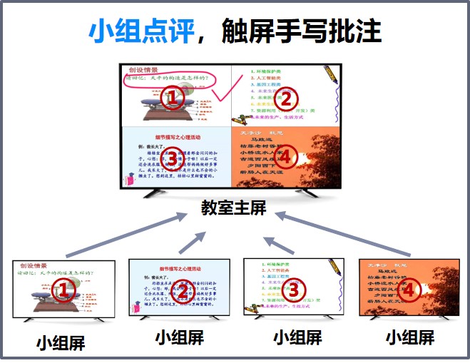 反控功能的無線投屏器 反控功能的無線投屏器