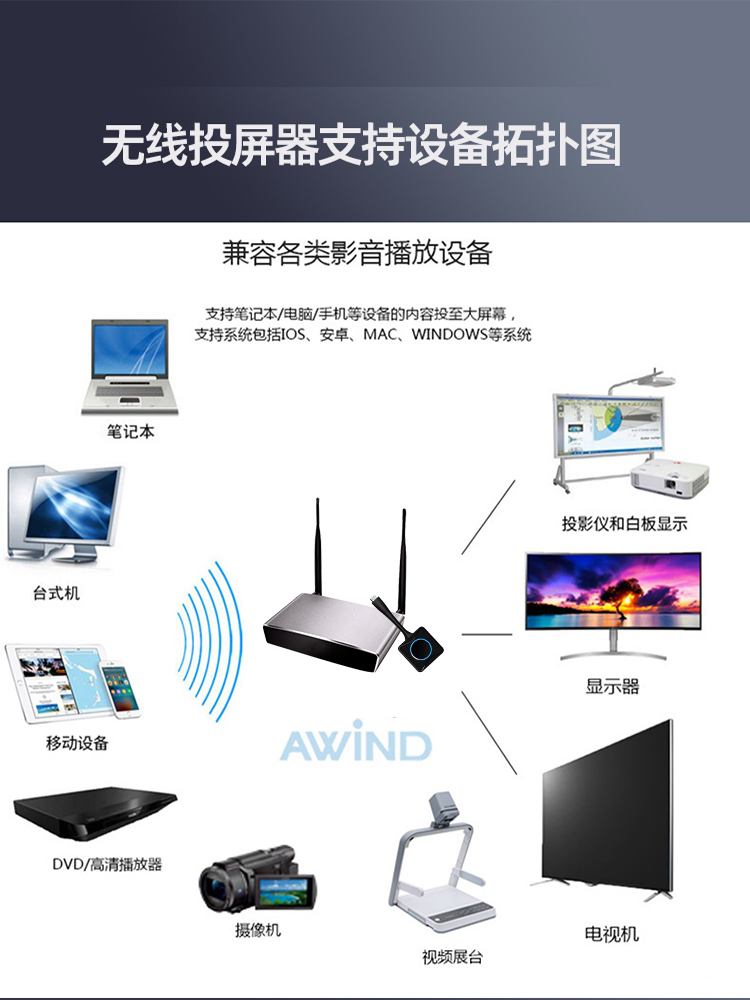 usb無(wú)線傳屏器