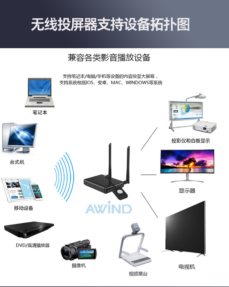 無(wú)線投屏器 無(wú)線投屏器