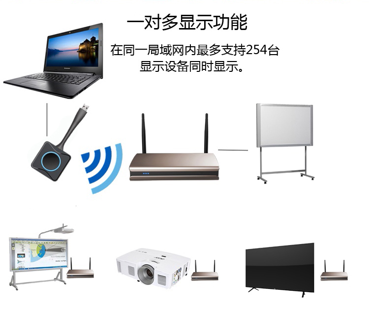大會堂多屏同步會議方案 大會堂多屏同步會議方案