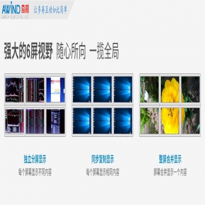 AWiND奇機(jī)無線多屏獨(dú)顯復(fù)制拼接